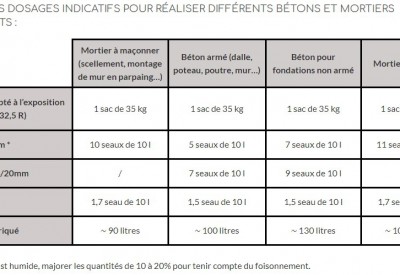 Location Bétonnière à Creney-près-Troyes